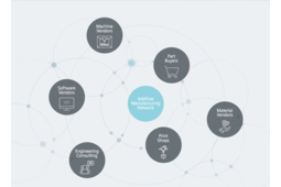 Siemens lance la plate-forme Additive Manufacturing Network afin de transformer le secteur manufacturier international