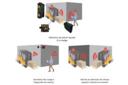 Détection de piétons : Système HIT-NOT