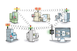 système de supervision à distance des machines Werma