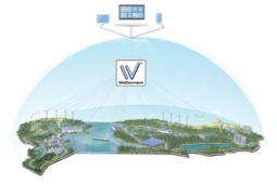 Logiciel connexion site distants - WeConnect