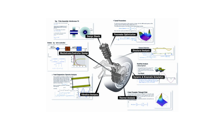 Le "Model Based Design"