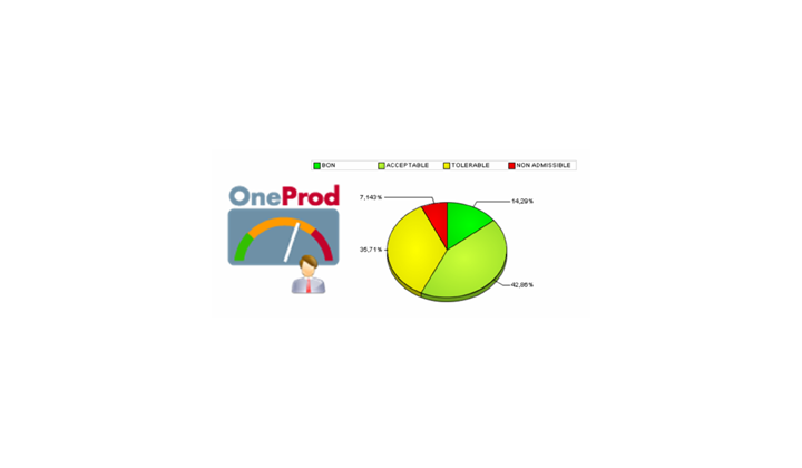 ACOEM lance une nouvelle version de son logiciel de maintenance conditionnelle OneProd System