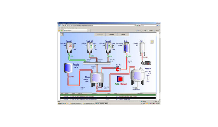 GE Fanuc Intelligent Platforms annonce Proficy® HMI/SCADA - iFIX WebSpace