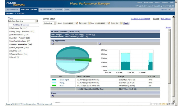 Visual Performance Manager