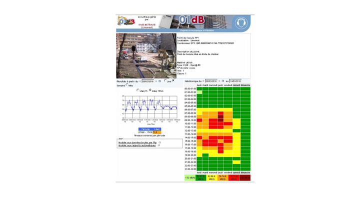 Surveillance acoustique : enfin une solution locative performante !