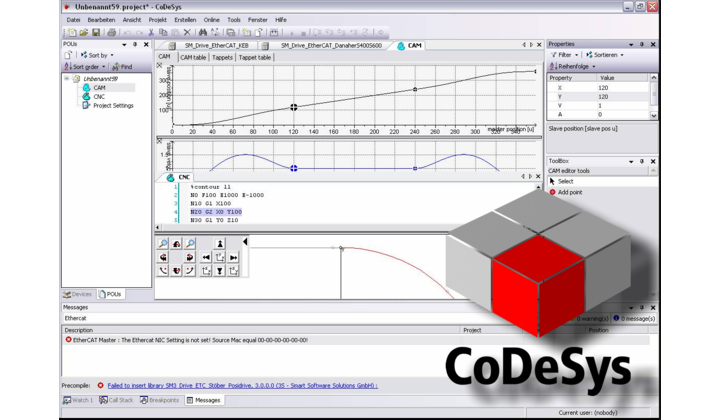 CoDeSys SoftMotion