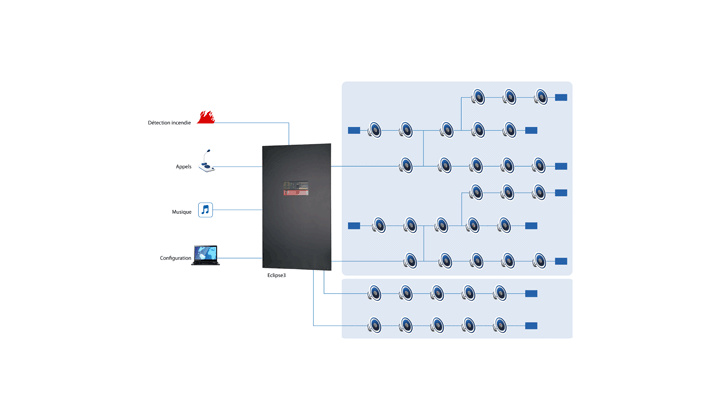 Solutions de sonorisation de sécurité normées