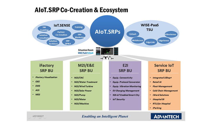 Advantech lance 30 solutions IIoT basées sur son modèle de "co-développement" et sa plateforme WISE-PaaS