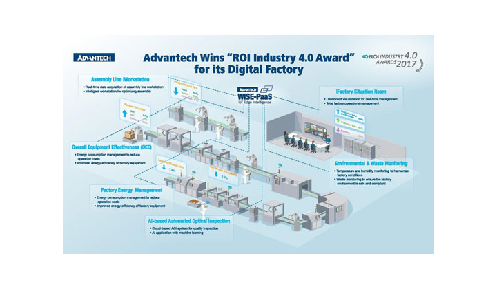 Advantech présente ses dernières solutions en IoT industriel et systèmes prêts à l´emploi sur SPS IPC Drives 2018 