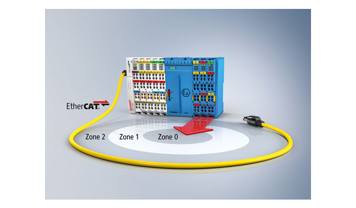 Nouvelles bornes EtherCAT série ELX à sécurité intrinsèque