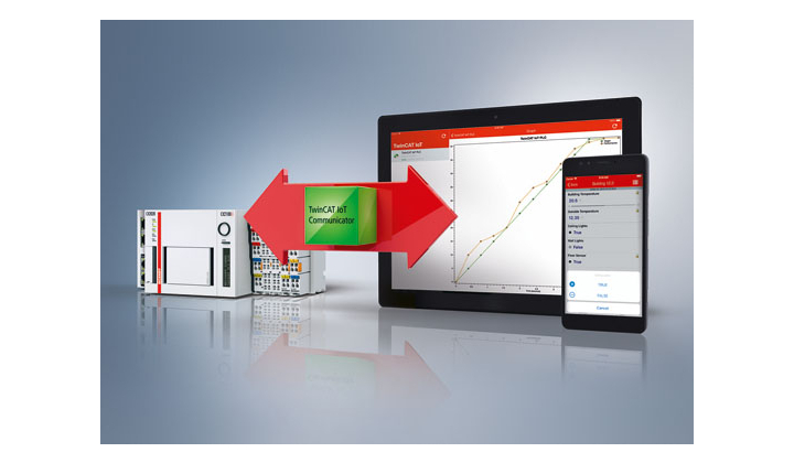 TwinCAT IoT Communicator: une application qui simplifie la communication entre l’automate et un appareil mobile