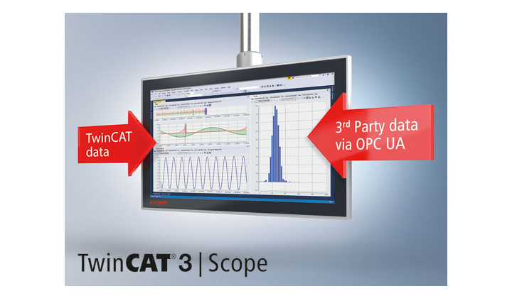 Twincat Scope : l'outil de traitement et d'analyse de données de Beckhoff