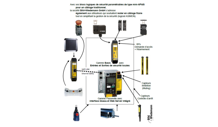 ETHERNET Safety