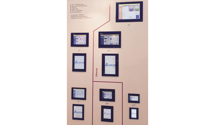 DOP-W: de nouvelles Interfaces Homme Machine à forte luminosité