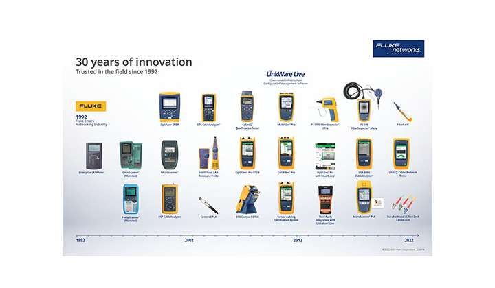 Fluke Networks célèbre ses 30 ans en proposant des prix exceptionnels sur ses testeurs de fibres optiques