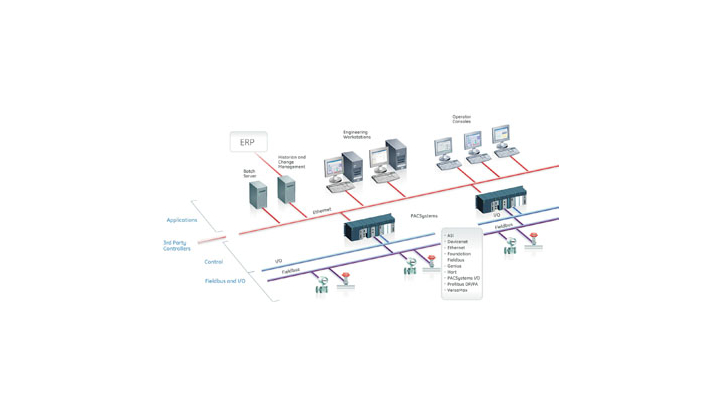 GE Fanuc Intelligent Platforms annonce la disponibilité de Proficy® Batch Execution 5.1