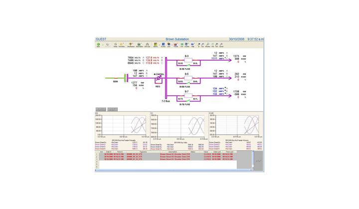 GE Fanuc Intelligent Platforms propose une solution complète destinée aux métiers de la distribution d'électricité