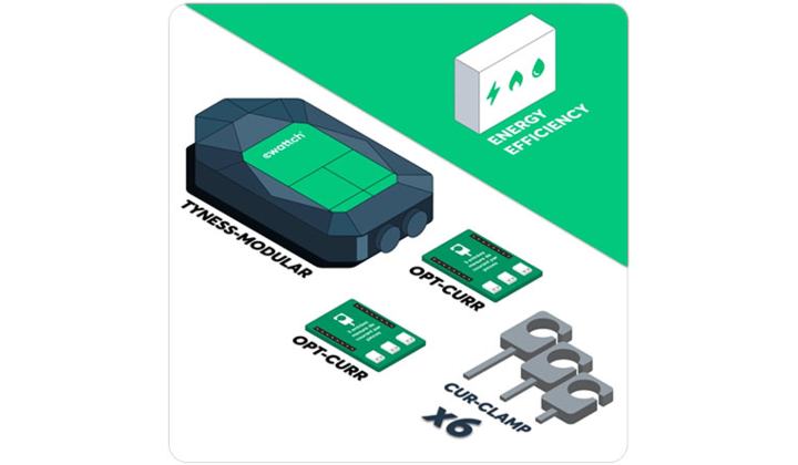 Kit-Energy-Tyness, une solution pour le sous-comptage électrique en temps réel d'un équipement
