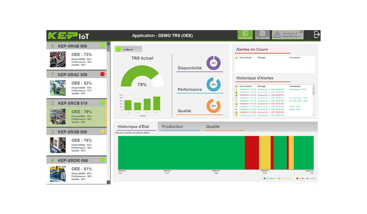 Indusoft Web Studio, un logiciel multiplateforme de Supervision IIoT 