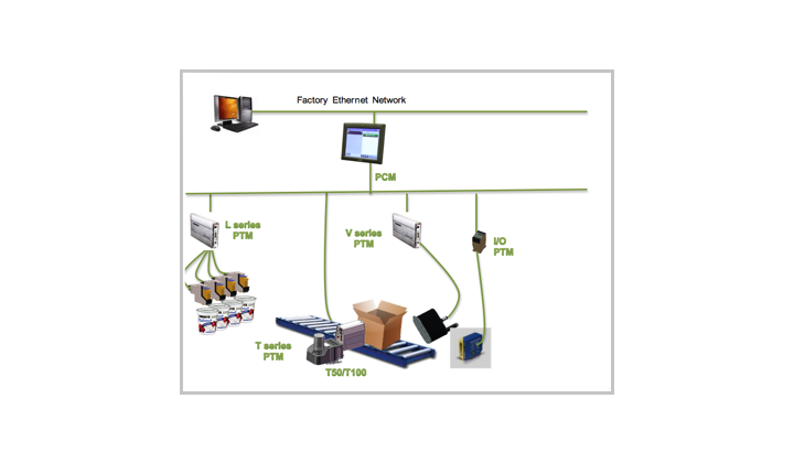 Innovation VIACODE pour Lexmark : la performance en marquage et codification