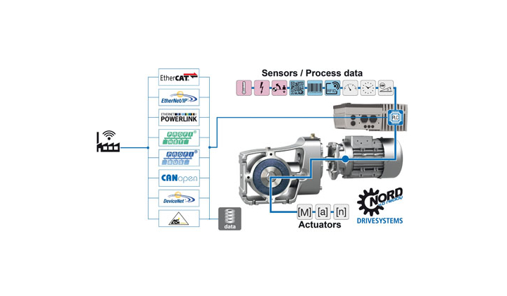 NORD DRIVESYSTEMS au salon de Hanovre 2016