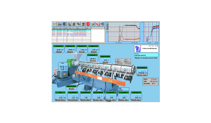 Logiciel de gestion, de contrôle, de pilotage de process et de suivi de lignes d’extrusion