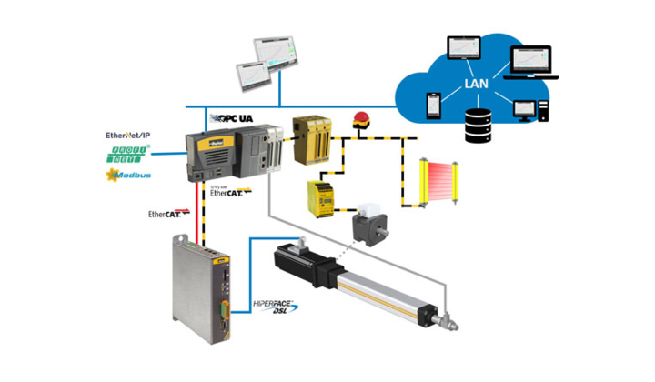 Parker présente sa solution Push-To-Fit de servo presse.