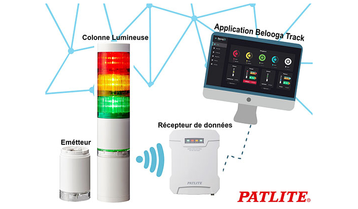 Colonnes lumineuses connectées PATLITE avec Belooga Track: pour surveiller en temps-réel votre production