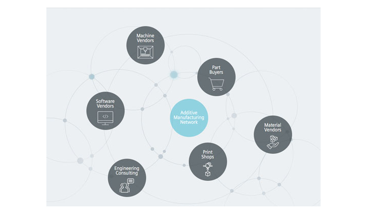 Siemens lance la plate-forme Additive Manufacturing Network afin de transformer le secteur manufacturier international