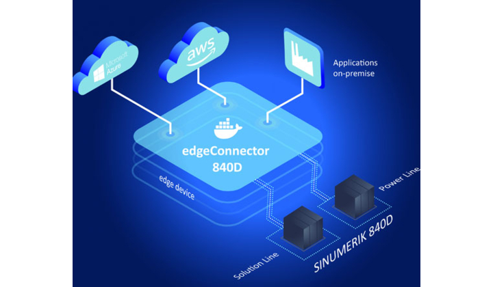 Softing présente son nouveau conteneur edgeConnector 840D