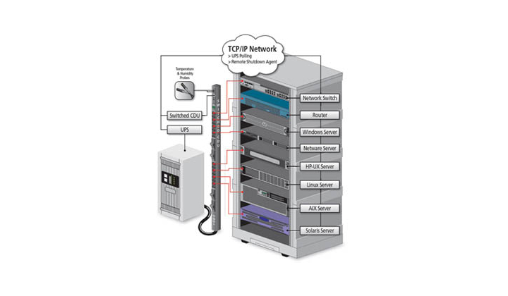 SPHINX annonce un nouveau partenaire : SERVER TECHNOLOGY, fabricant spécialisé dans les solutions intelligentes de gestion de l’alimentation.