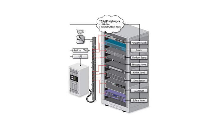 SPHINX annonce un nouveau partenaire : SERVER TECHNOLOGY, fabricant spécialisé dans les solutions intelligentes de gestion de l’alimentation. 