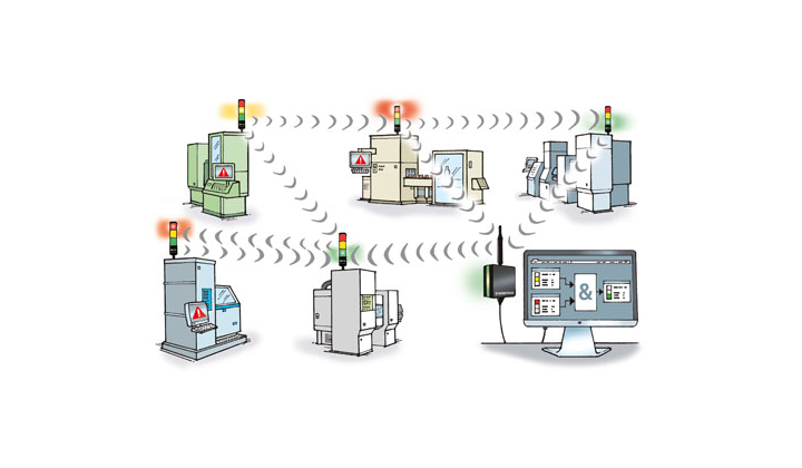 système de supervision à distance des machines Werma