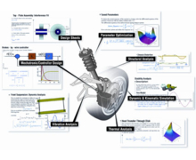 Le "Model Based Design"