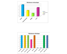 Groupe TLM renouvelle son PV de Classement Performanciel auprès du CSTB !