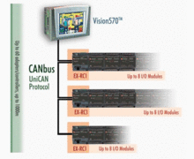 EX RC1 :réseau multi-points jusqu'à 512 E/S déportées sur la gamme vision UNITRONICS