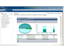 Visual Performance Manager