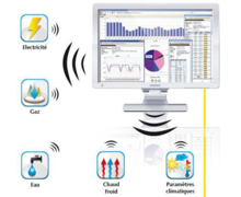 Logiciel de gestion des énergies E.online 2®