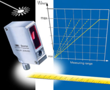 Détecteurs de mesure de distance laser avec boîtier Inox