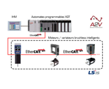 Solution complète d’automatisation contrôlée par EtherCAT