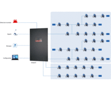 Solutions de sonorisation de sécurité normées