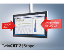 Twincat Scope : l'outil de traitement et d'analyse de données de Beckhoff