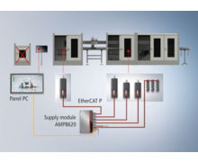 servomoteur AMP800 à variateur intégré