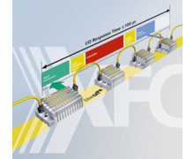 XFC pour l'automatisme ou pour la mesure ultra rapide