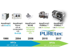 Carrier confirme sa stratégie d'utilisation de fluides frigorigènes à faible PRP en Europe