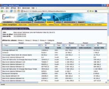 Logiciel de supervision énergétique 