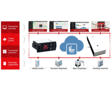 Danfoss présente ses solutions cloud et IoT