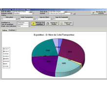 WES® Drive de DEMATIC, un nouveau module de gestion d’entrepôt entièrement paramétrable par l’utilisateur 