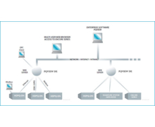 PQView® DE, une nouvelle application web dédiée aux systèmes fixes de suivi de l'énergie