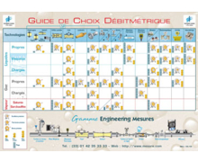 guide des débitmètres